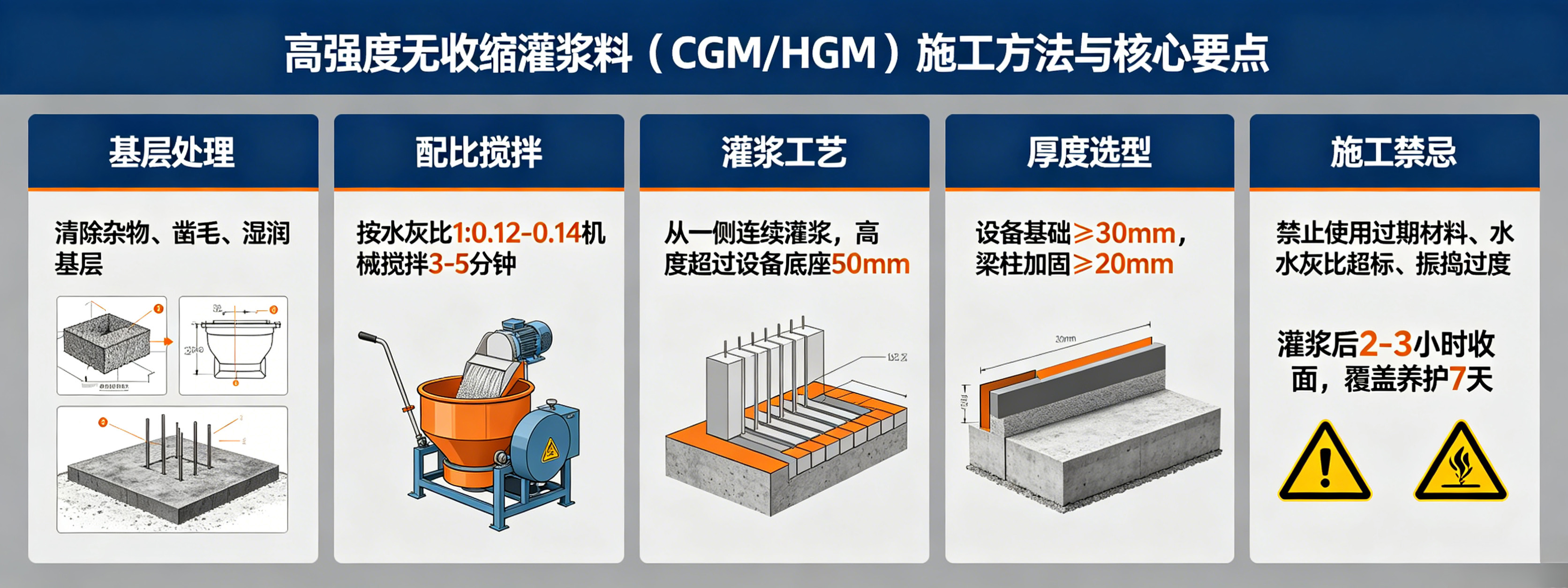 高强度无收缩灌浆料(CGM/HGM)施工方法与核心要点