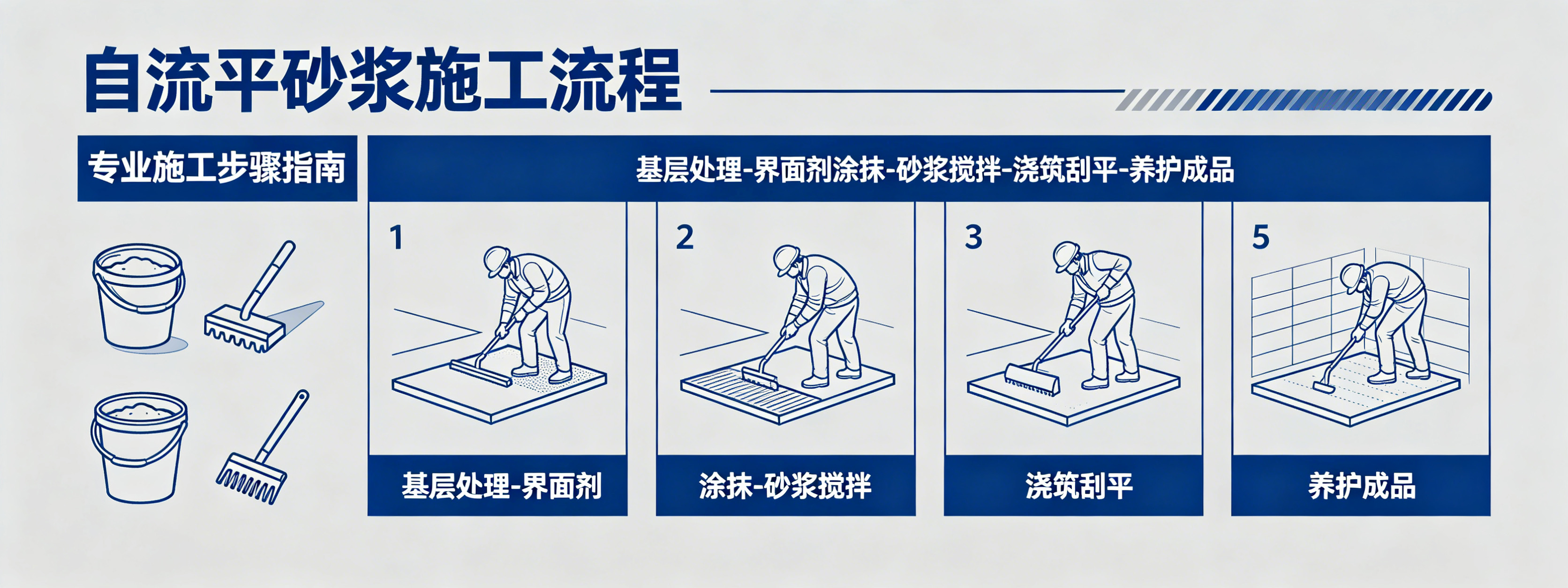 自流平砂浆施工流程
